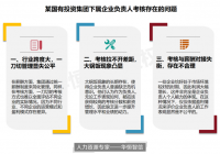某国有投资集团所属企业负责人考核项目纪实