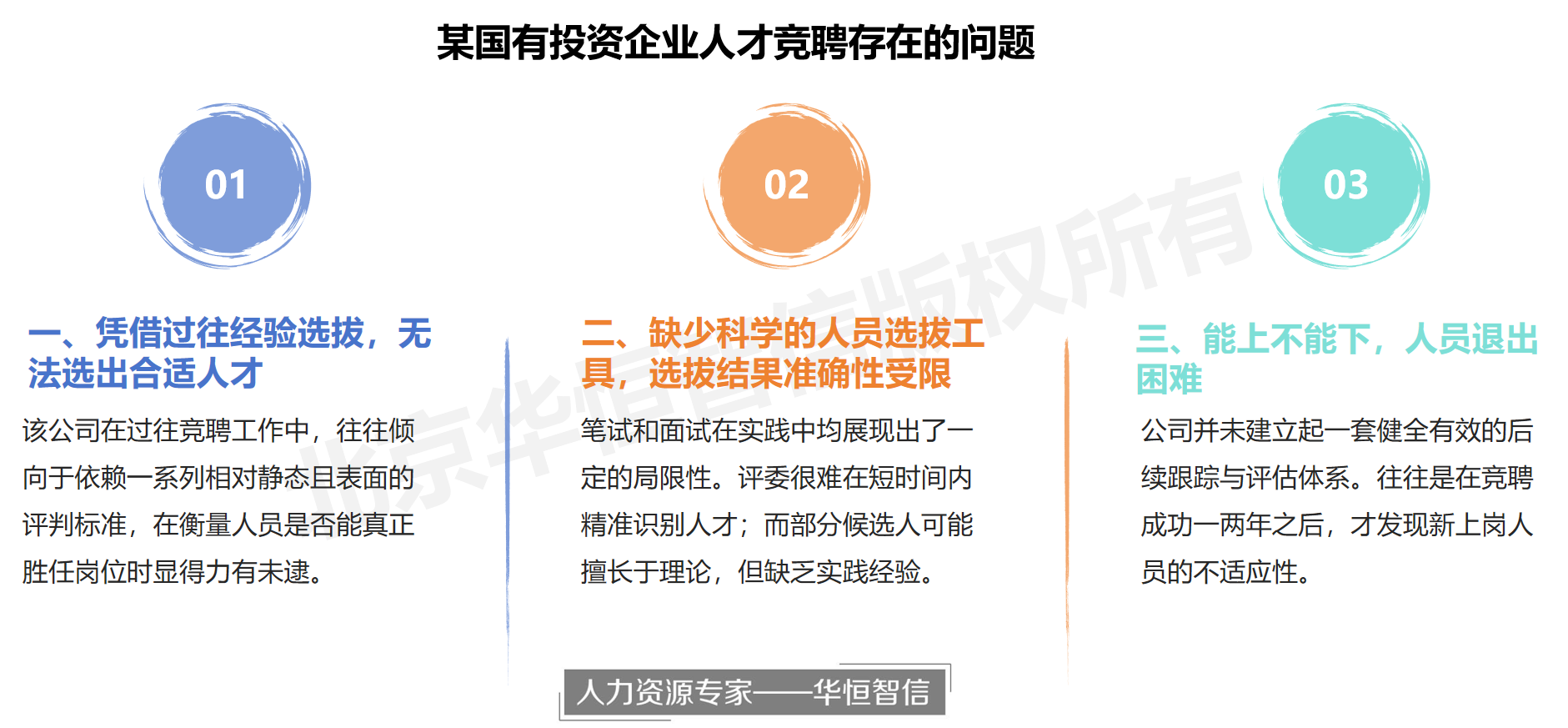 某国有投资企业人才竞聘项目成功案例纪实