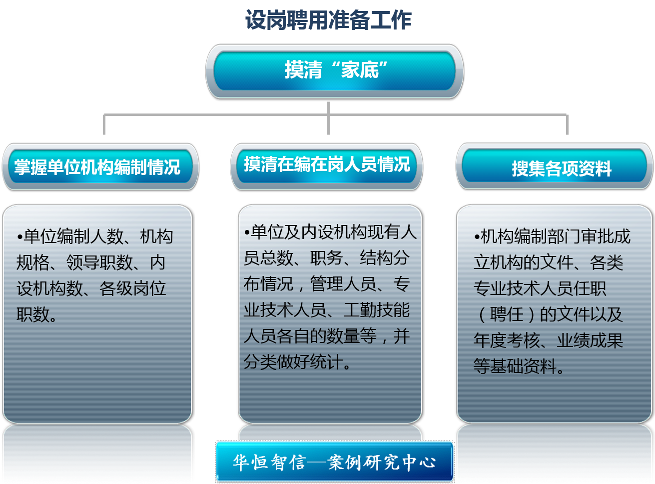 2021事业单位面试课程(江苏）-学习视频教程-腾讯课堂
