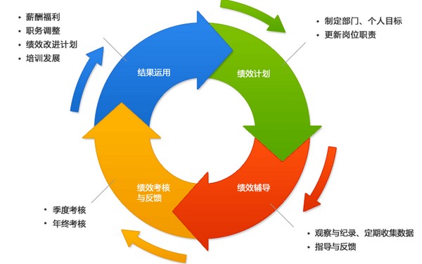 公司绩效管理论文_公司人力资源绩效管理_佳能公司绩效管理