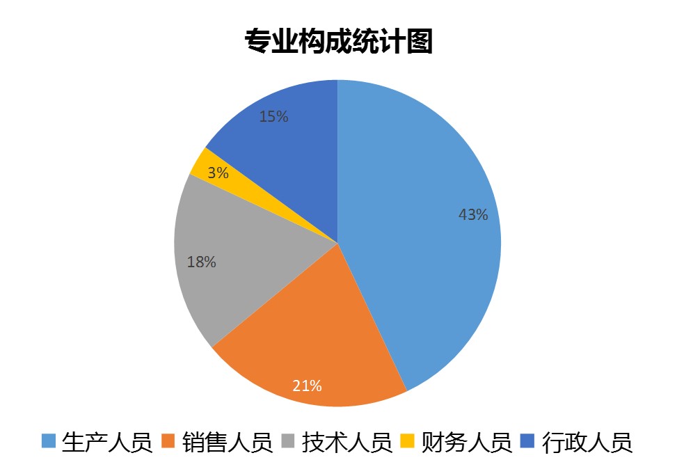 威尼斯wnsr666聚焦招聘提效、成就行业榜样58同城“王牌招聘官”评选结果出炉