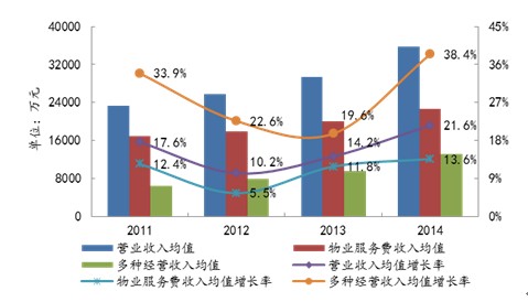 gdp增速_gdp和营业收入的关系(2)