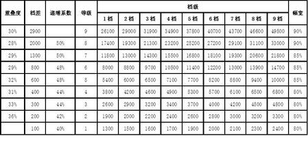 宽带薪酬设计的步骤_宽带薪酬设计七个步骤_宽带薪酬结构的步骤