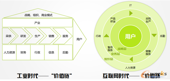合力:继承与开放,驱动企业创造新价值