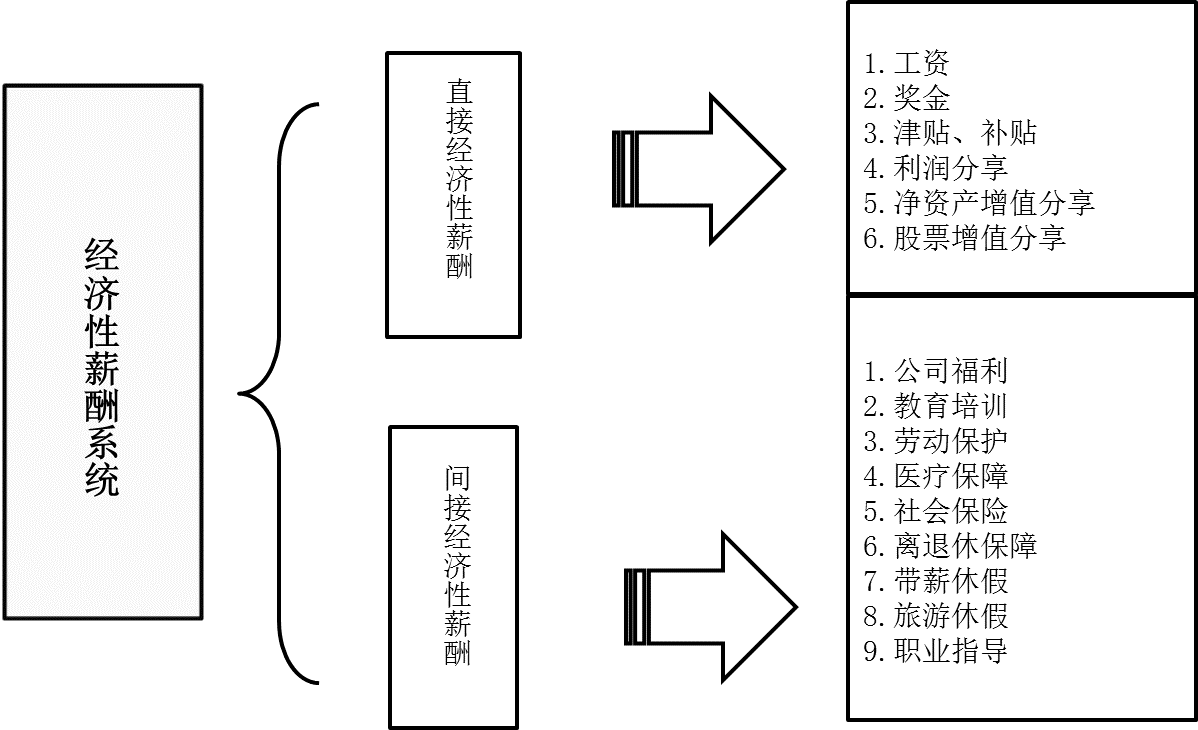 宽带薪酬设计要点_宽带薪酬设计要点