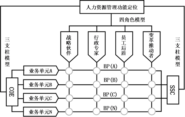 为何多数HRBP效果不佳?