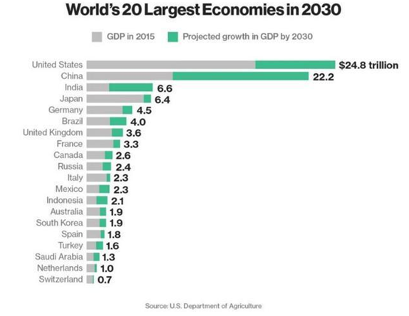2052年中国人富裕程度或将是现在的5倍