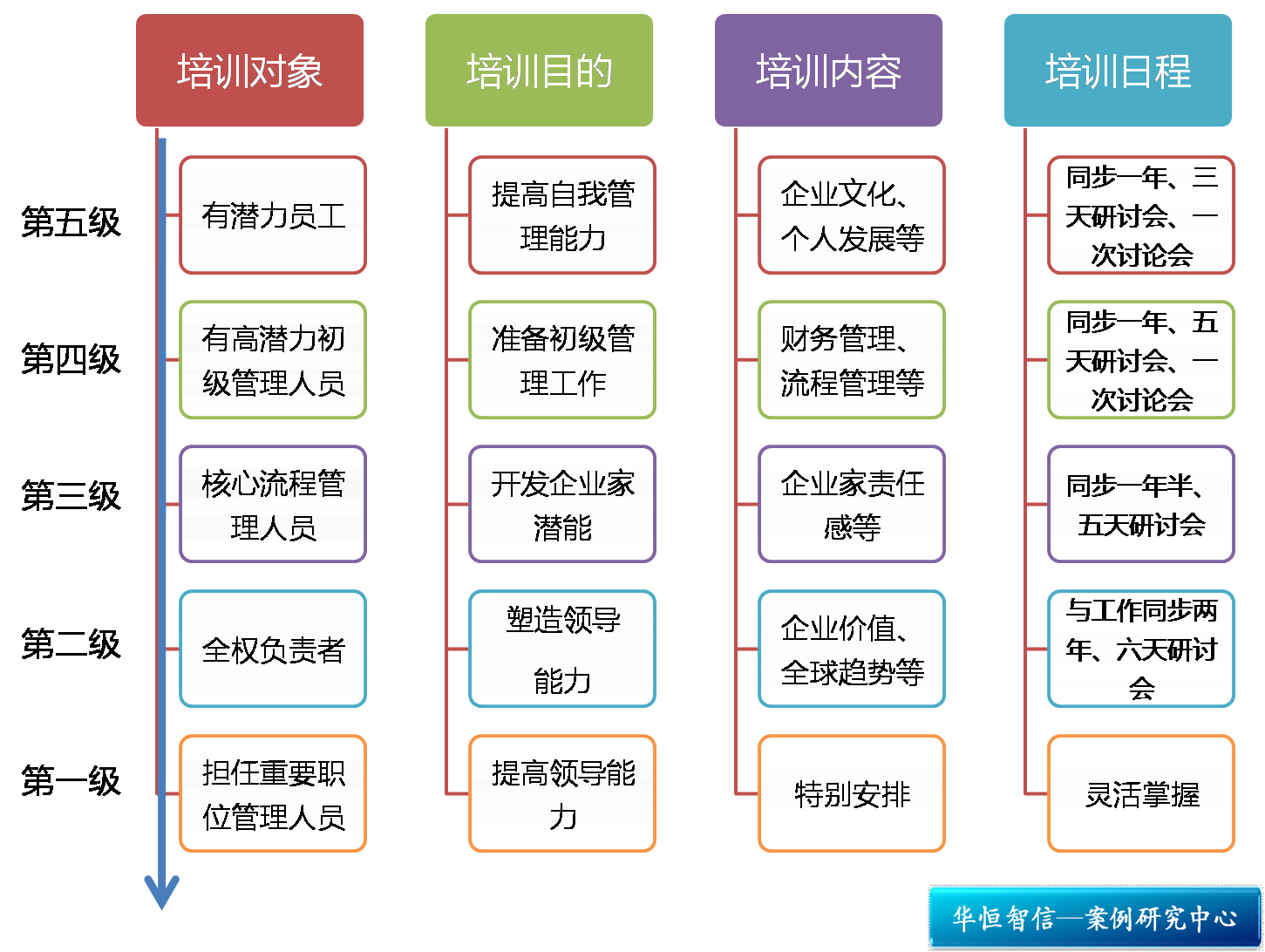 西门子:培训体系造就百年辉煌