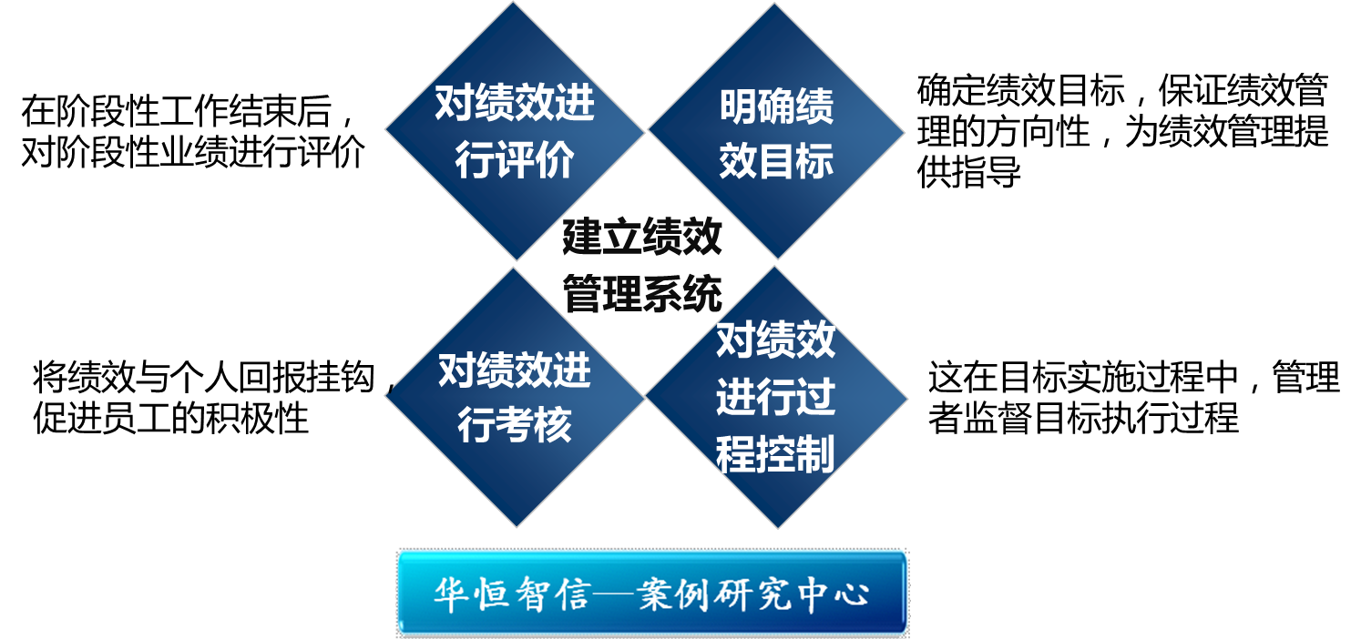 从日本企业成败看绩效管理体系 - 北京华恒智信人力资源顾问有限公司