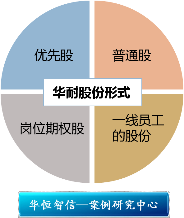 华耐家居:全员股份制的边界