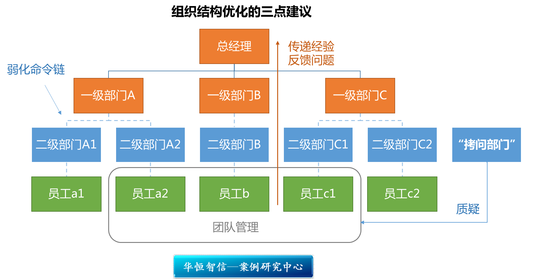 无边界组织:通用电气公司变中求生