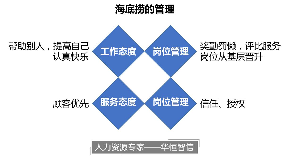 海底捞的管理究竟有什么好?