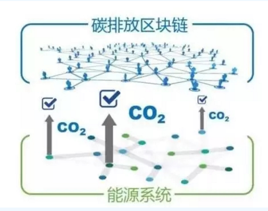 互联网与区块链的异同(互联网与区块链的异同点)